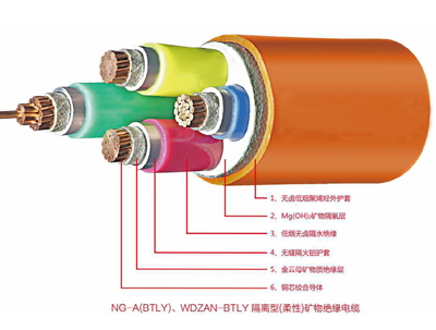 NG-A(BTLY)矿物绝缘江南在线